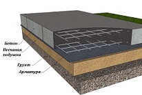 плитный фундамент